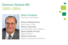 Diretoria Unimed-BH 1990-1994