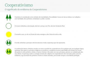 O significado do emblema do Cooperativismo.